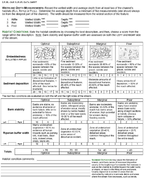 Level-1 Biosurvey Data Sheet