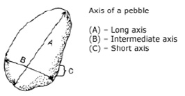 Pebble Axis